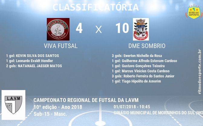 Resultado da partida