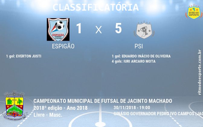 Resultado da partida