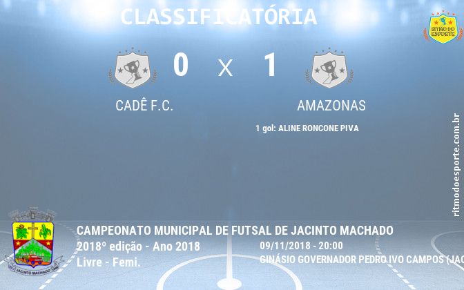 Resultado da partida