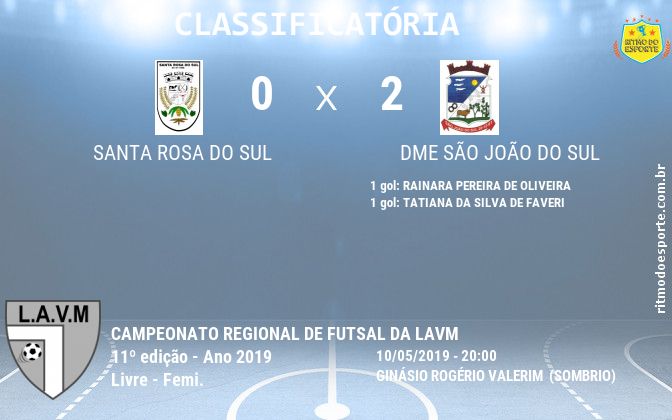 Resultado da partida