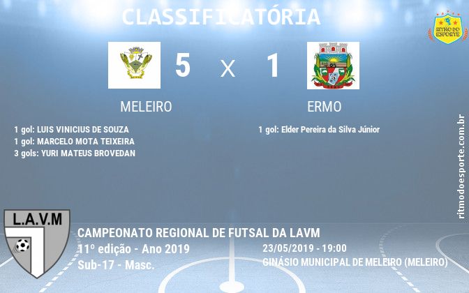 Resultado da partida