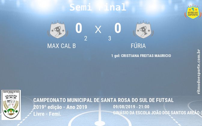 Resultado da partida