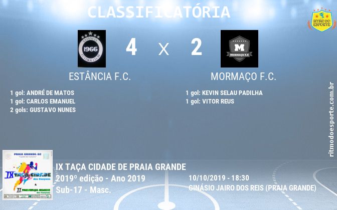 Resultado da partida