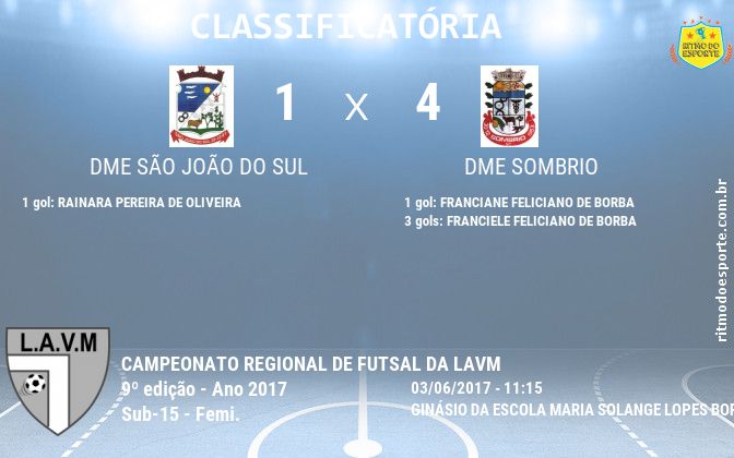 Resultado da partida