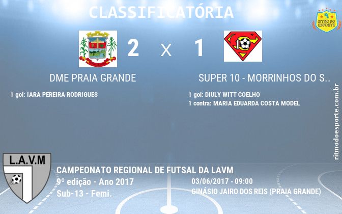 Resultado da partida