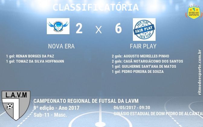 Resultado da partida