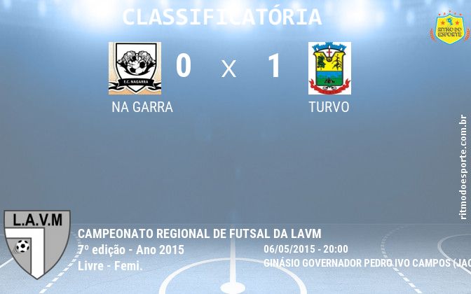 Resultado da partida