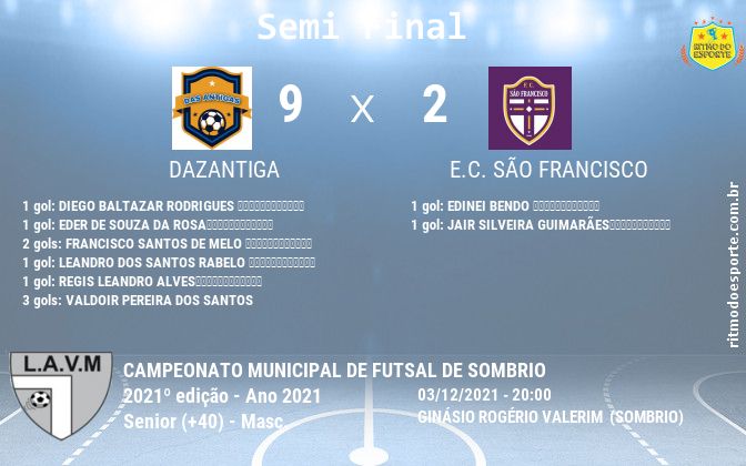 Resultado da partida