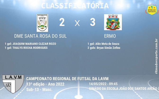 Resultado da partida