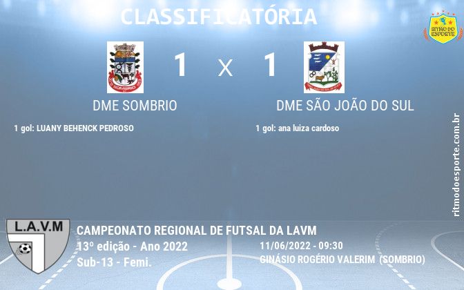 Resultado da partida