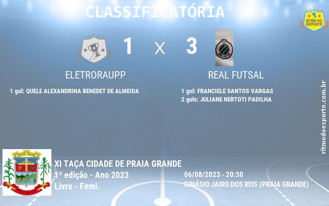 Resultado da partida