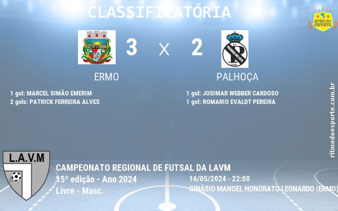 Resultado da partida