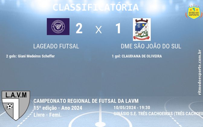 Resultado da partida