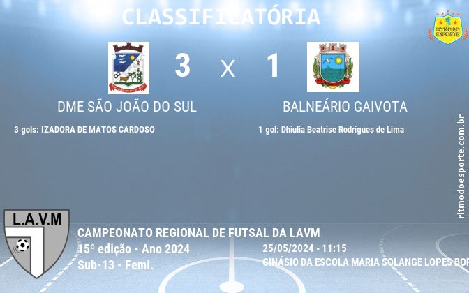 Resultado da partida