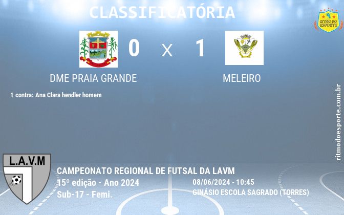 Resultado da partida