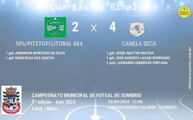 Resultado da partida