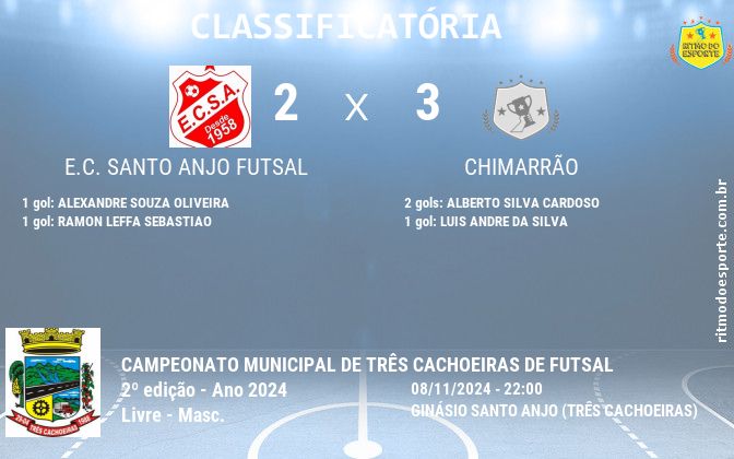 Resultado da partida