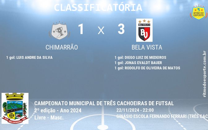 Resultado da partida