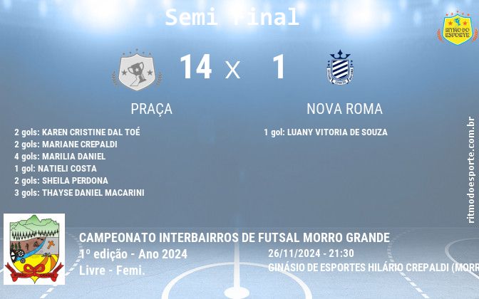 Resultado da partida