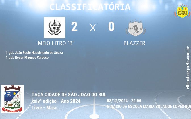 Resultado da partida