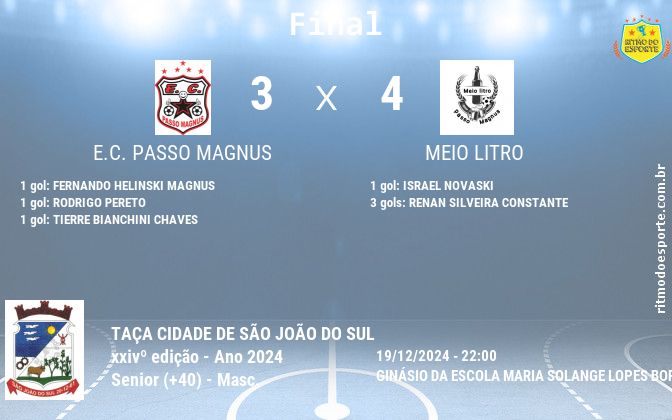 Resultado da partida