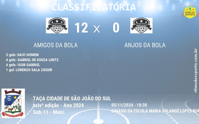 Resultado da partida