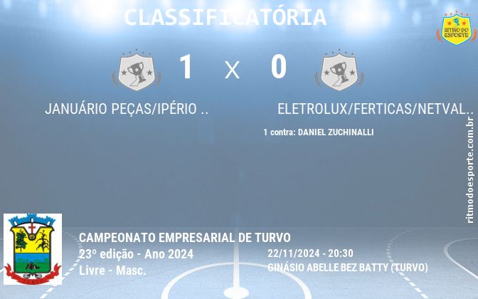 Resultado da partida