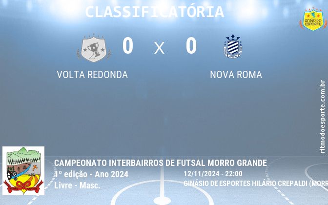 Resultado da partida