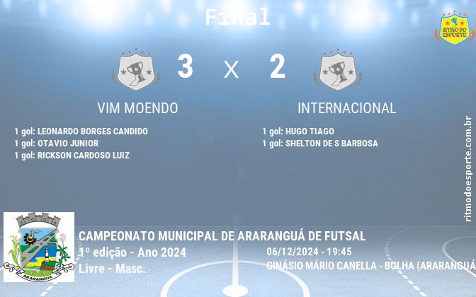 Resultado da partida