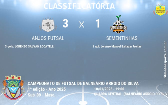 Resultado da partida