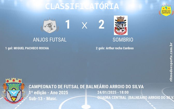 Resultado da partida