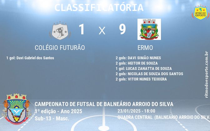 Resultado da partida