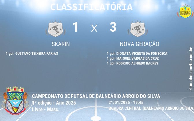 Resultado da partida