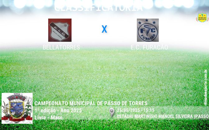 Resultado da partida