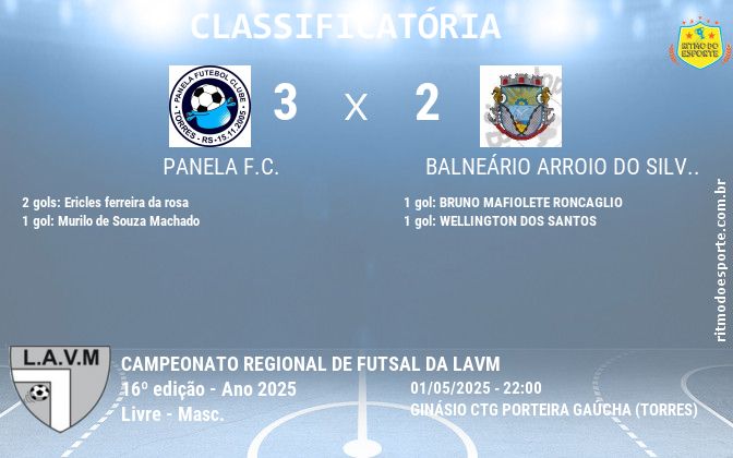 Resultado da partida