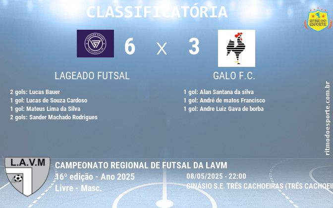 Resultado da partida