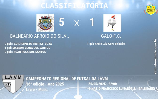 Resultado da partida