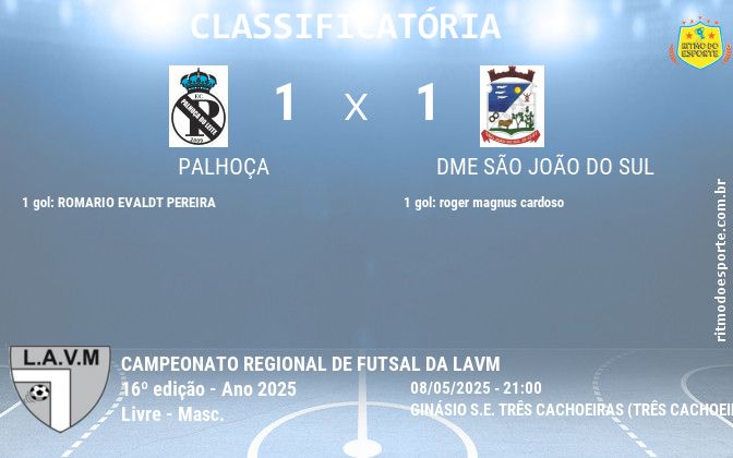 Resultado da partida