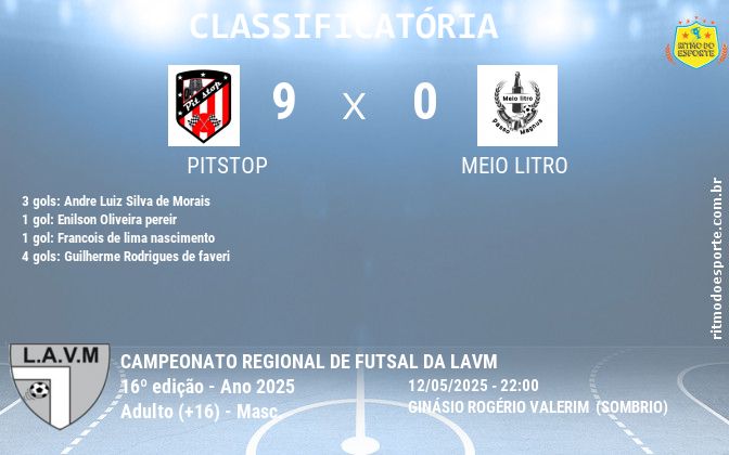 Resultado da partida