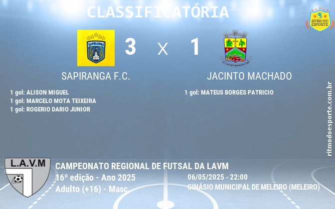 Resultado da partida
