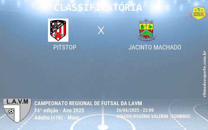 Resultado da partida