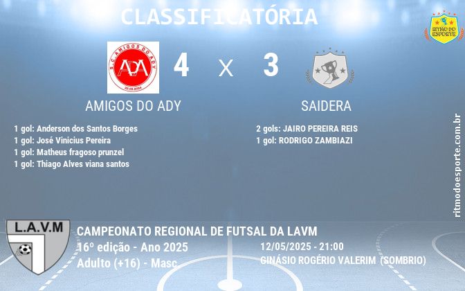 Resultado da partida