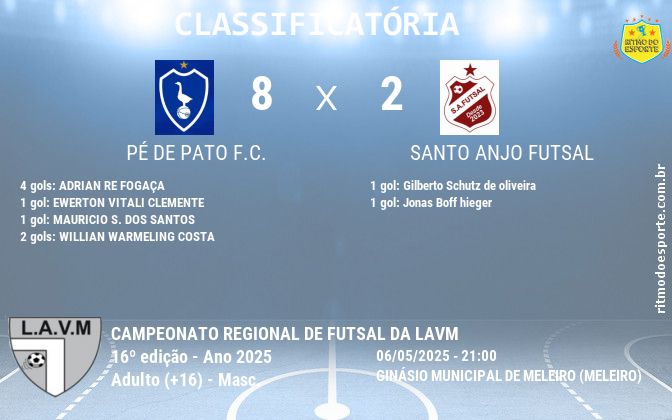 Resultado da partida