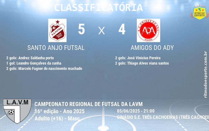 Resultado da partida