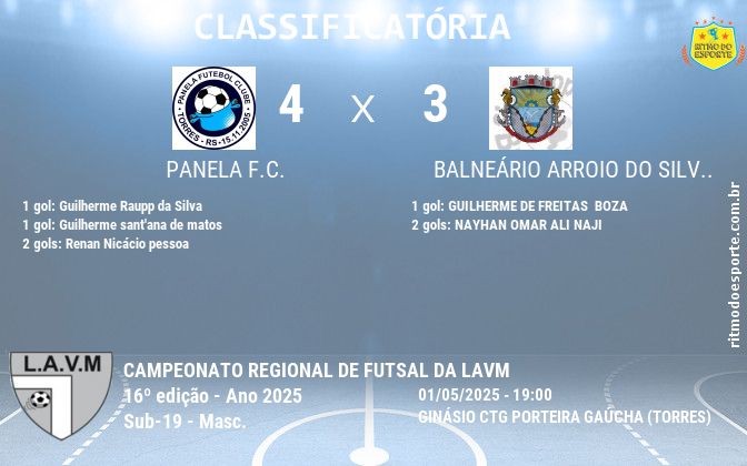 Resultado da partida