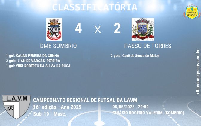 Resultado da partida