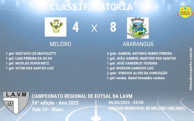 Resultado da partida
