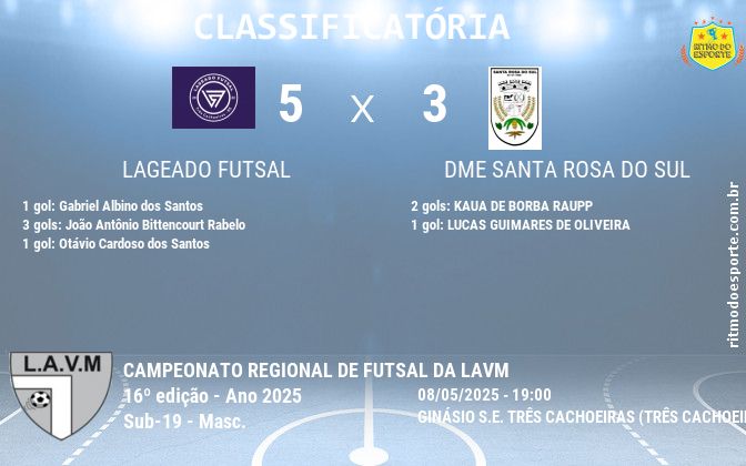 Resultado da partida