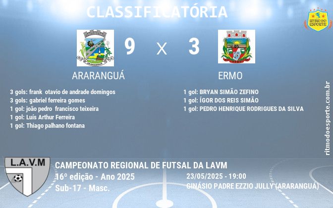 Resultado da partida
