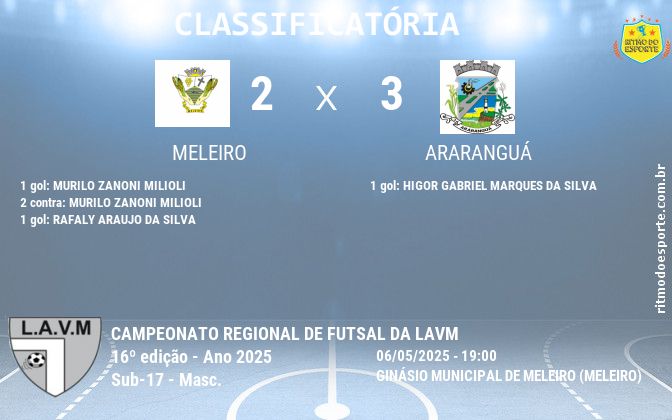 Resultado da partida